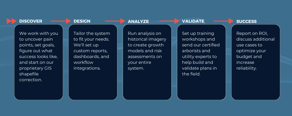 AiDash onboarding process