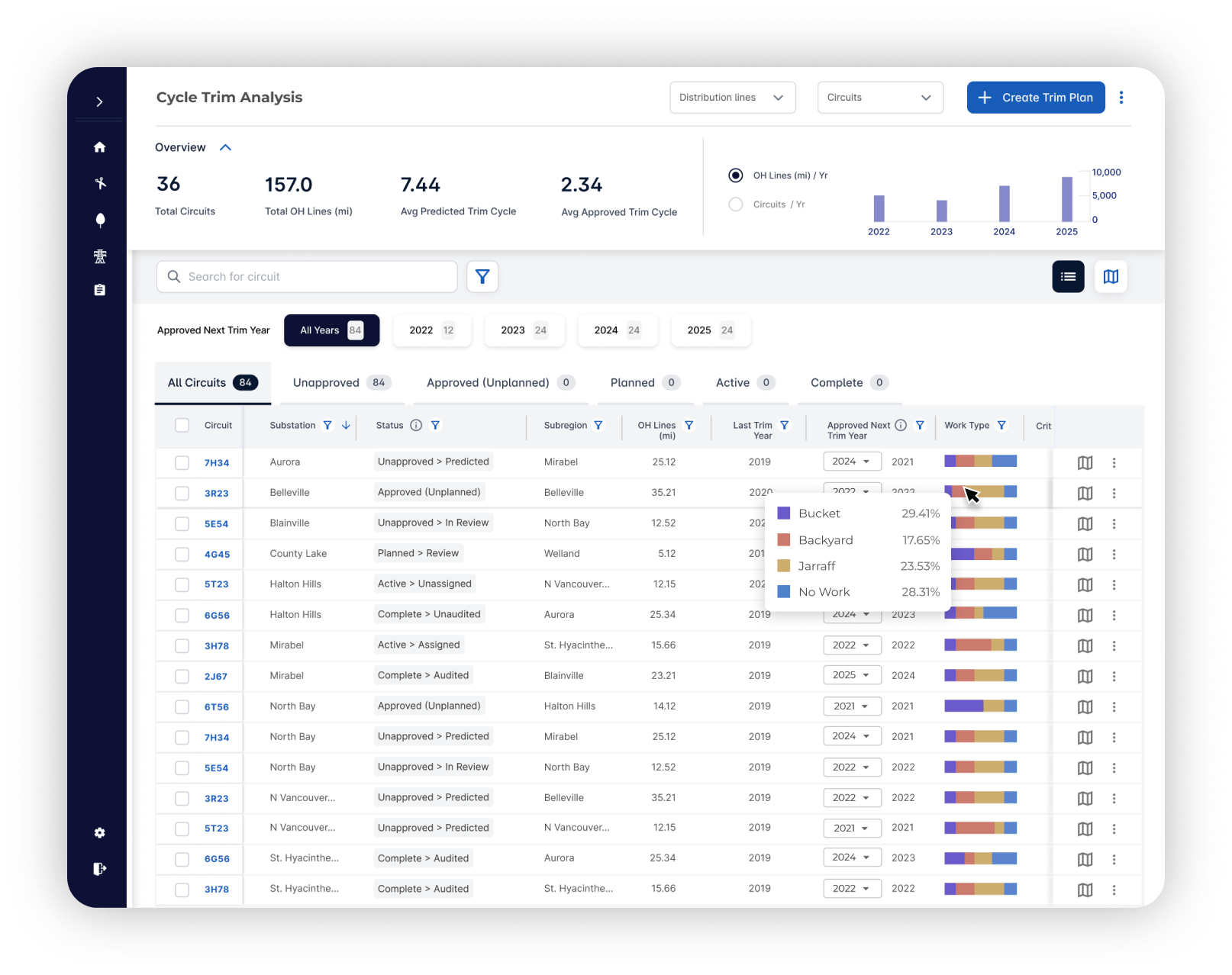 Realize ROI in the year of deployment