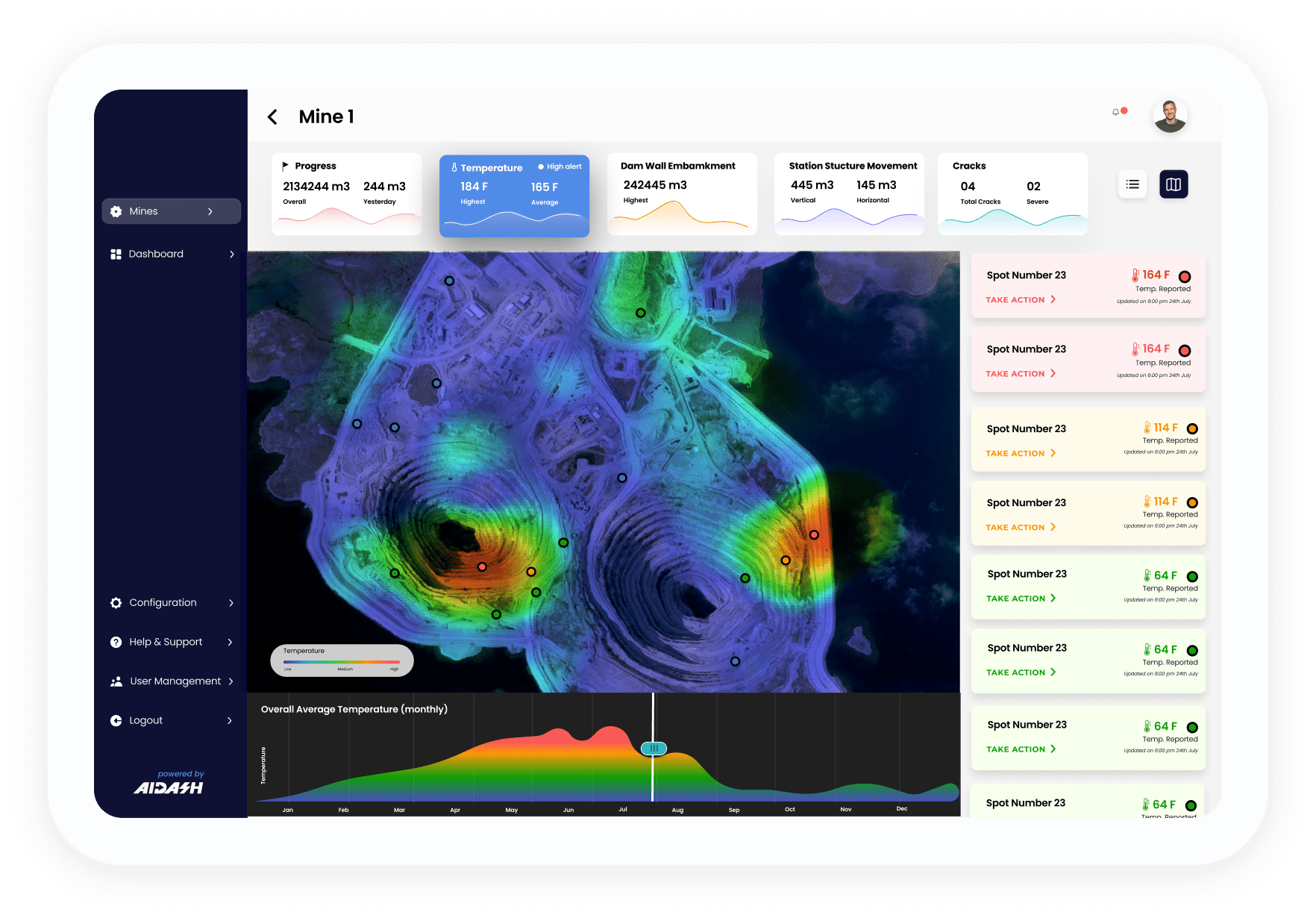 See underground risks