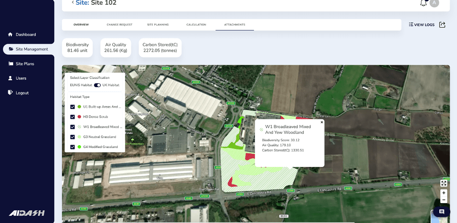 remote sensing for biodiversity management