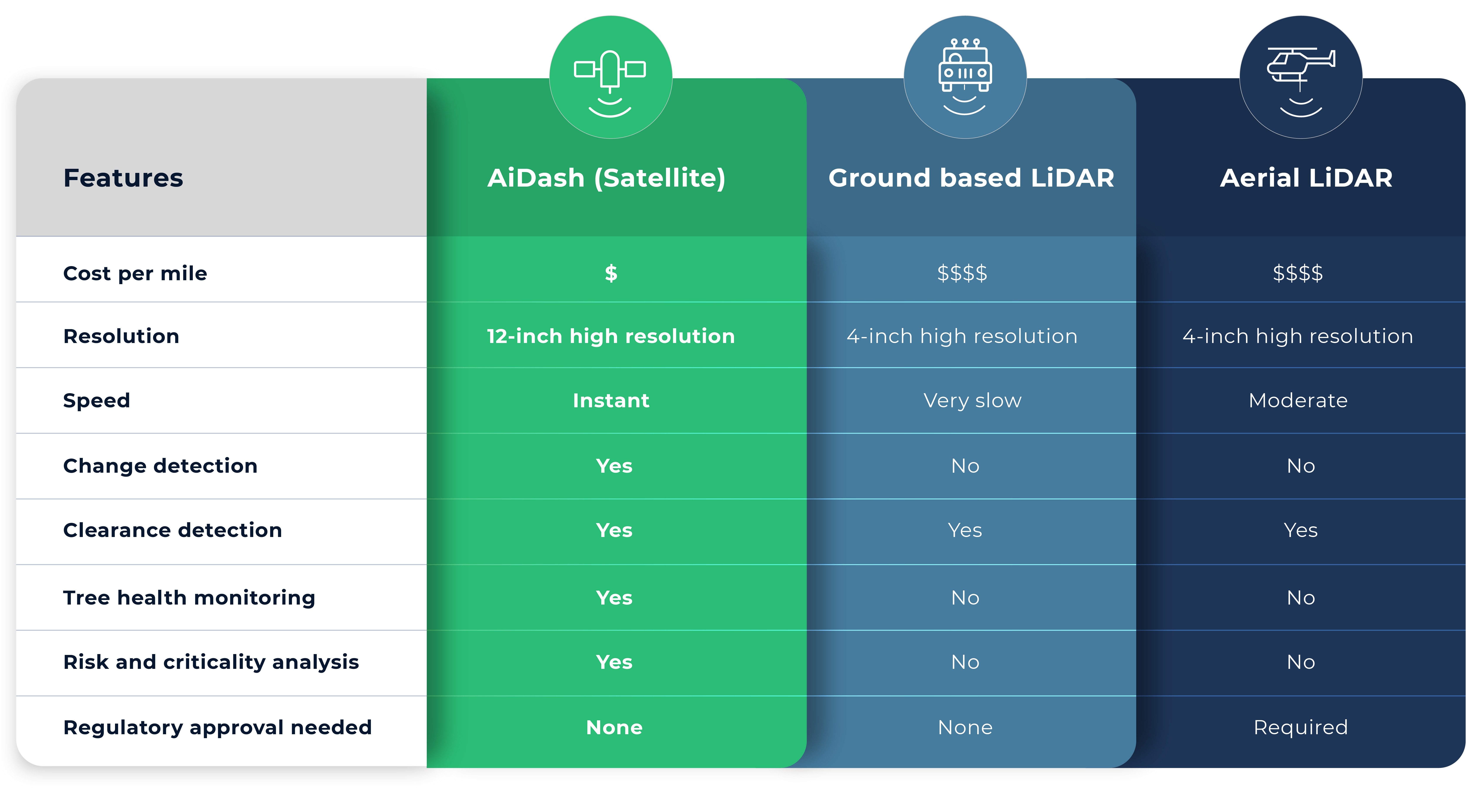 Satellite vs LiDAR graphic