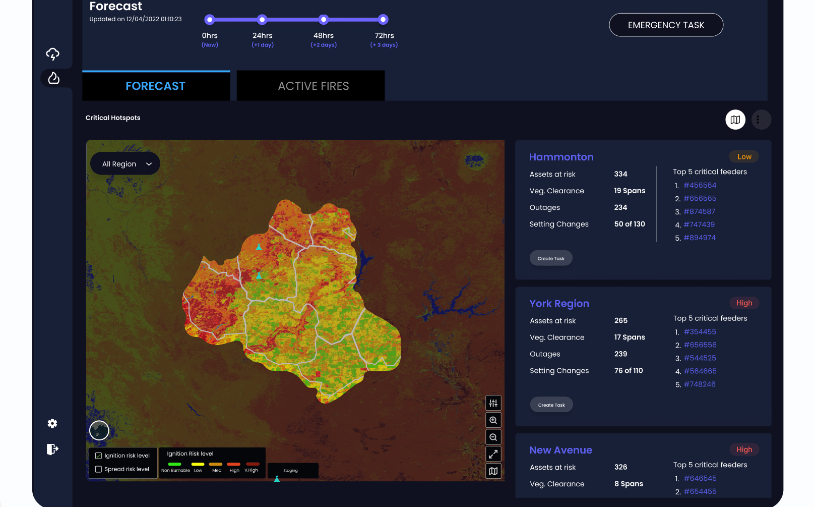 predict wildfires