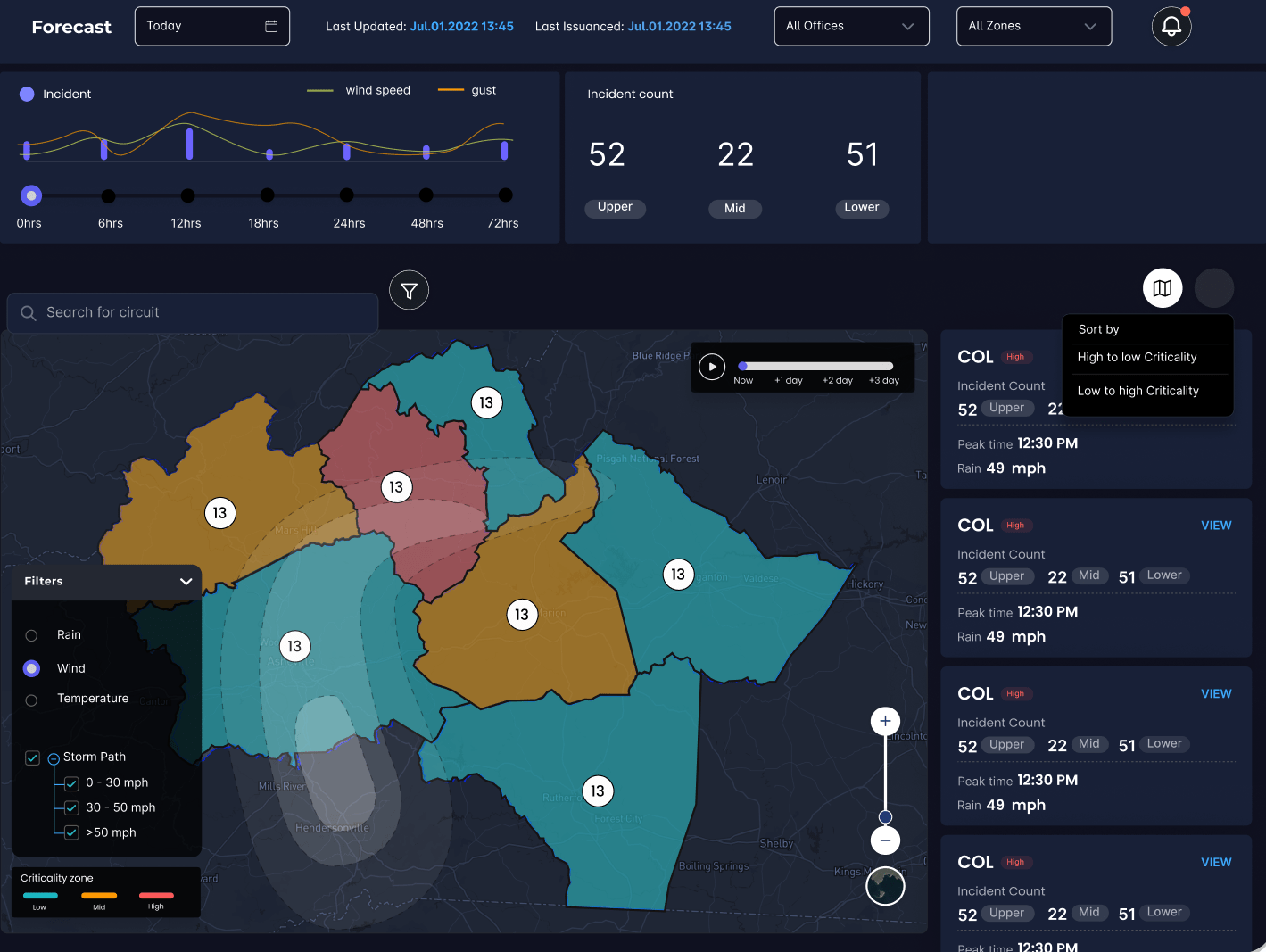 storm-flood-wildfire prediction