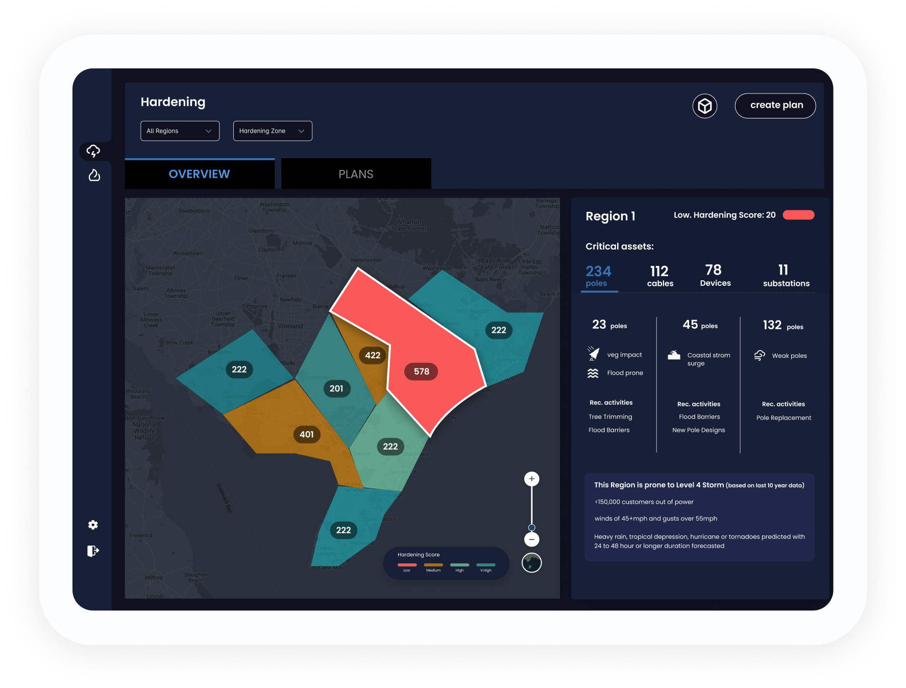 Manage disaster planning  and grid hardening