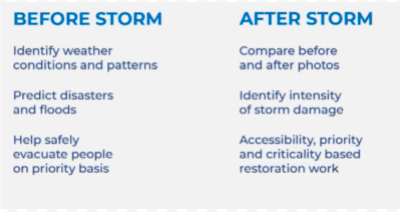 Storm risk management chart