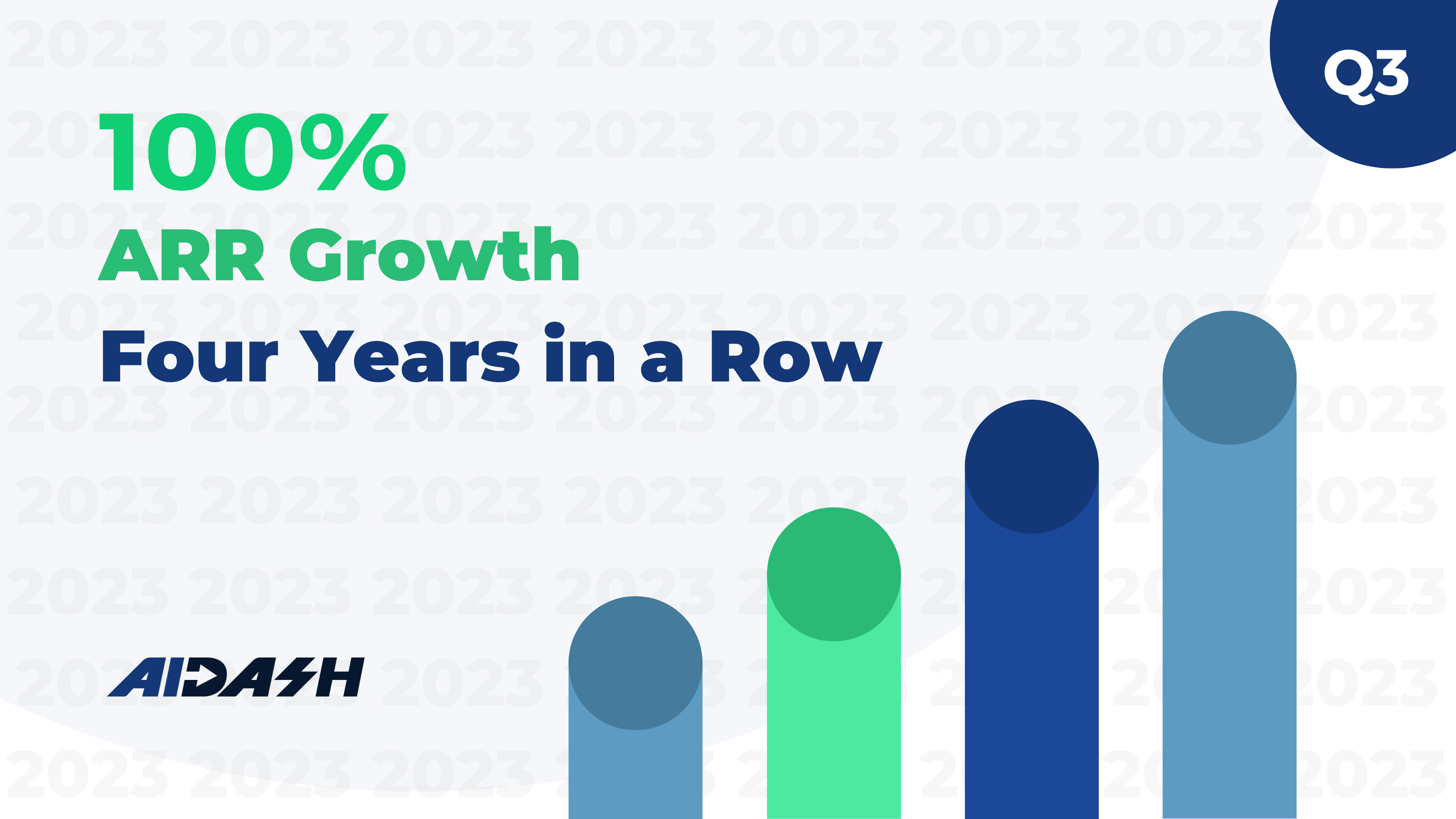 AiDash reports strongest Q3 ever as climate tech company maintains 100% annual growth rate for fourth year running