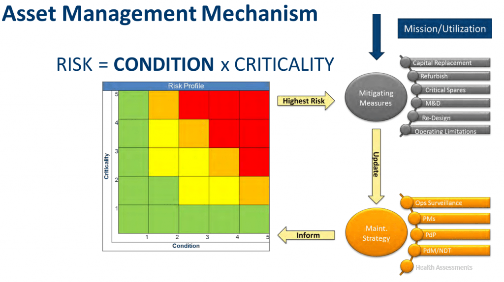 nova scotia power distributech asset mgmt mechanism matrix