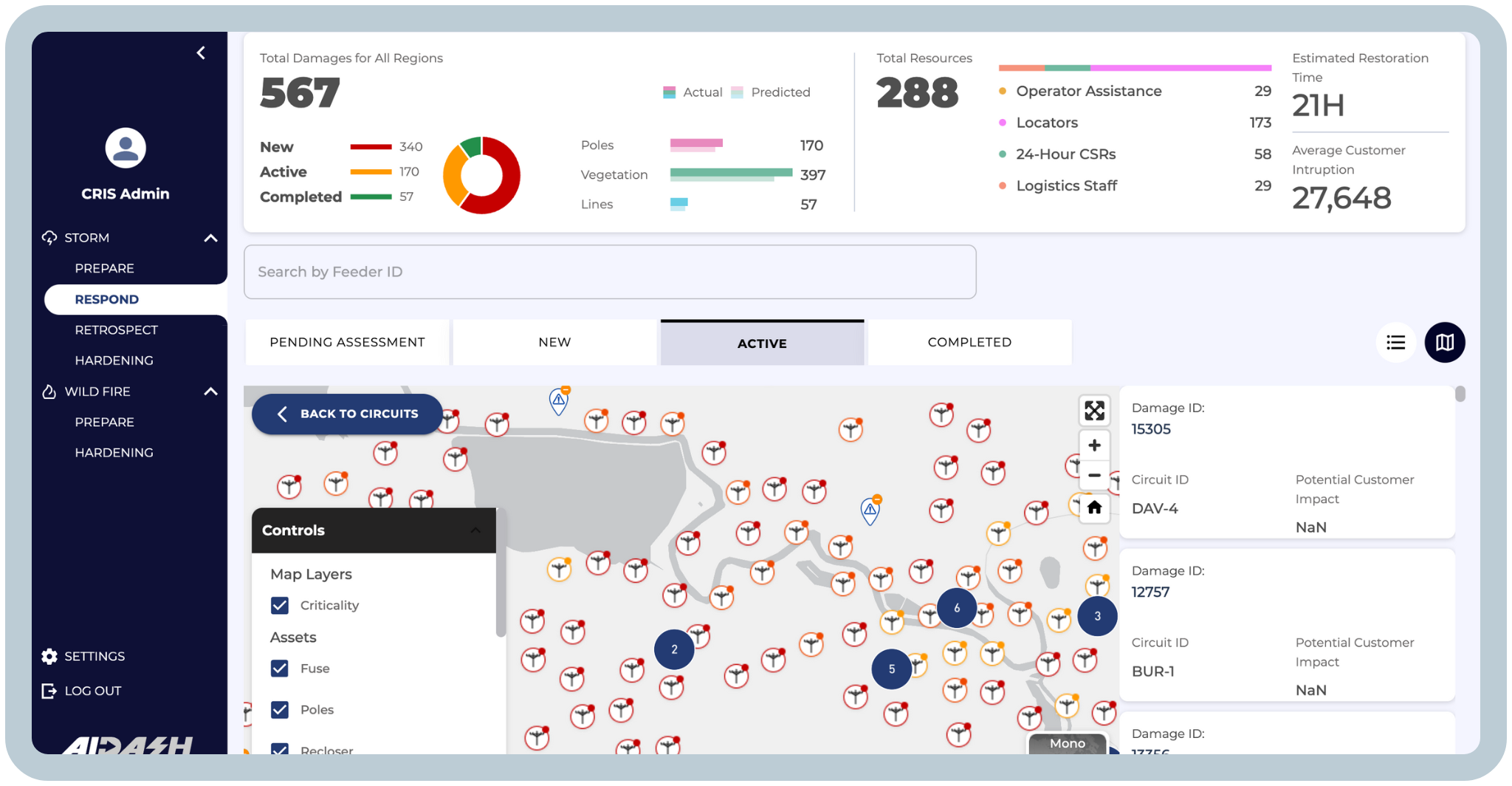 Asset-Level Risk Analysis