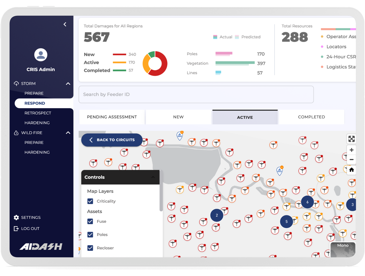 Asset-Level Risk Analysis