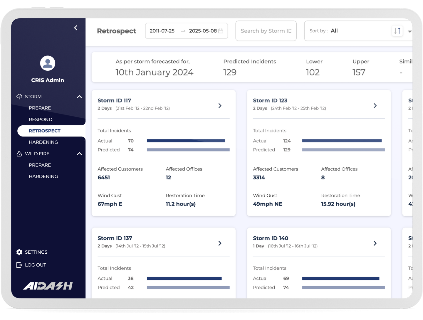 Unified Decision Support